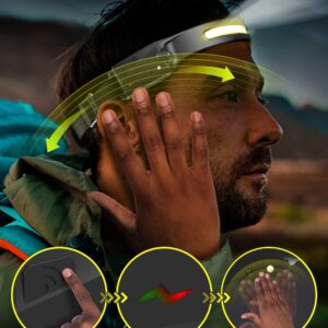 Hands-Free Motion Sensor Headlamp